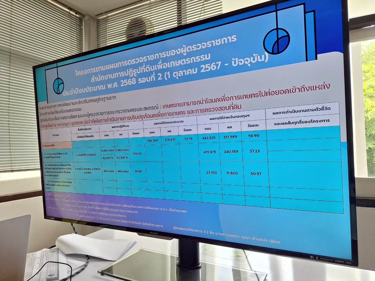 title - หัวหน้าผู้ตรวจราชการ ส.ป.ก. ประชุมตรวจราชการและติดตามความก้าวหน้าผลการดำเนินงานตามแผนการตรวจราชการของผู้ตรวจราชการ ส.ป.ก. ประจำปีงบประมาณ พ.ศ. 2568 รอบที่ 2 เขตตรวจราชการที่ 18 จังหวัดนครสวรรค์